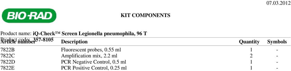 96 T Article Product number code: 357-8105 Description Quantity Symbols