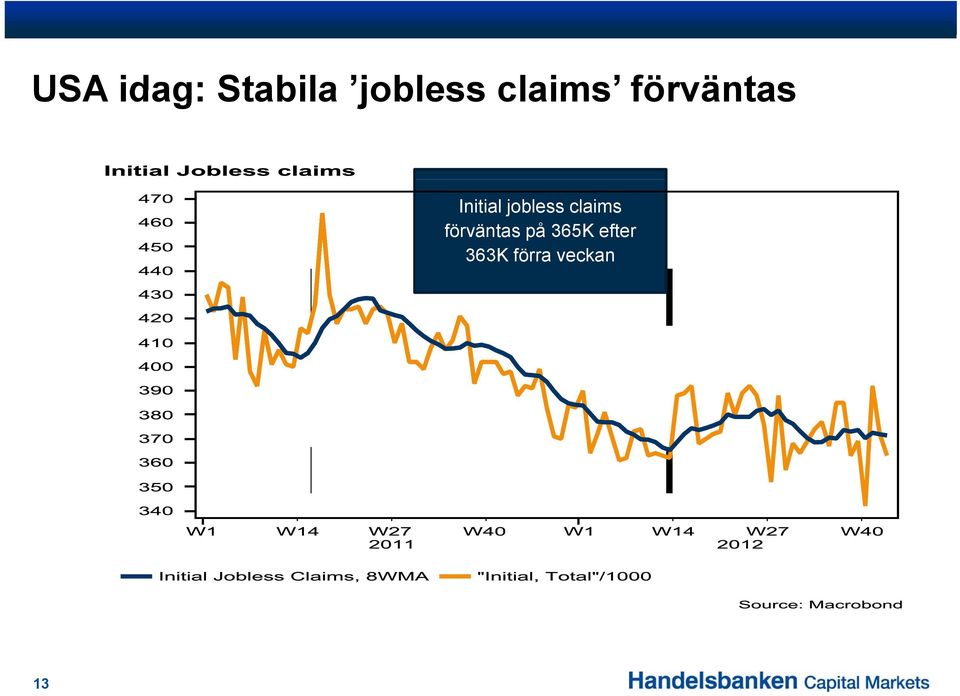 jobless claims förväntas på