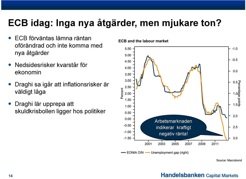 Nedsidesrisker kvarstår för ekonomin Draghi sa igår att inflationsrisker är