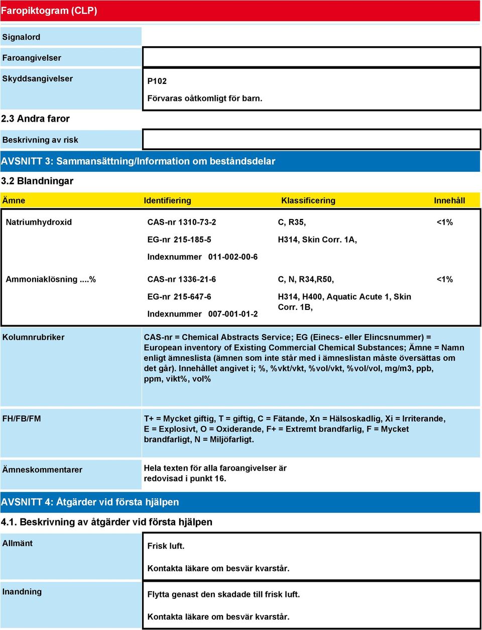 ..% CAS-nr 1336-21-6 EG-nr 215-647-6 Indexnummer 007-001-01-2 C, N, R34,R50, H314, H400, Aquatic Acute 1, Skin Corr.