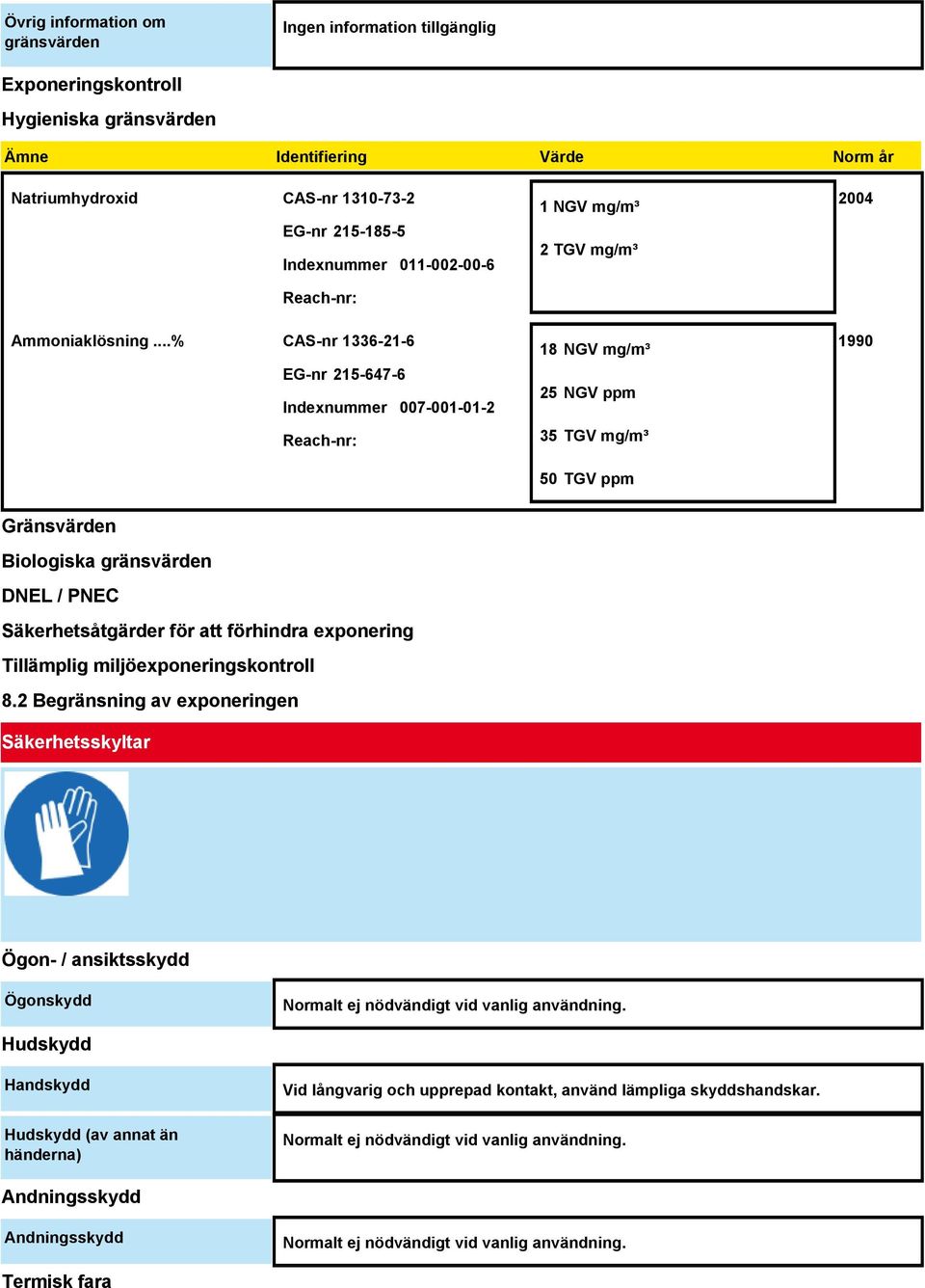 ..% CAS-nr 1336-21-6 EG-nr 215-647-6 Indexnummer 007-001-01-2 Reach-nr: 18 NGV mg/m³ 25 NGV ppm 35 TGV mg/m³ 50 TGV ppm 1990 Gränsvärden Biologiska gränsvärden DNEL / PNEC Säkerhetsåtgärder för att