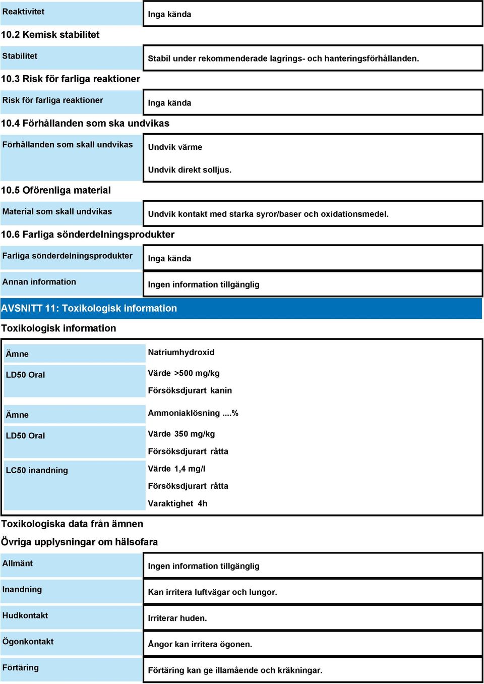 5 Oförenliga material Material som skall undvikas Undvik kontakt med starka syror/baser och oxidationsmedel. 10.