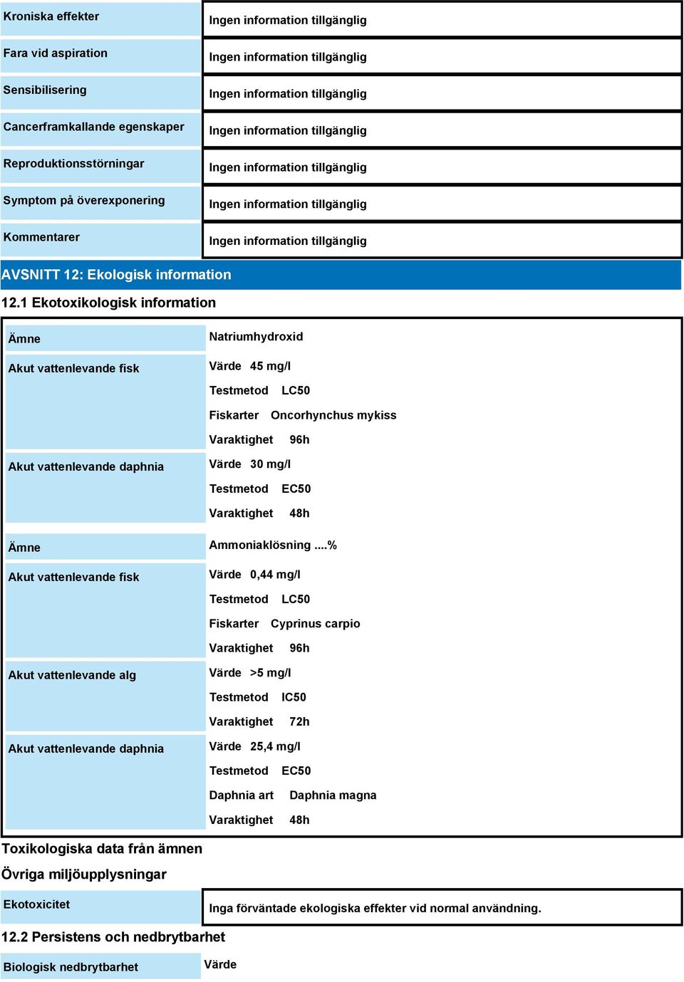 Testmetod Varaktighet EC50 48h Ämne Ammoniaklösning.