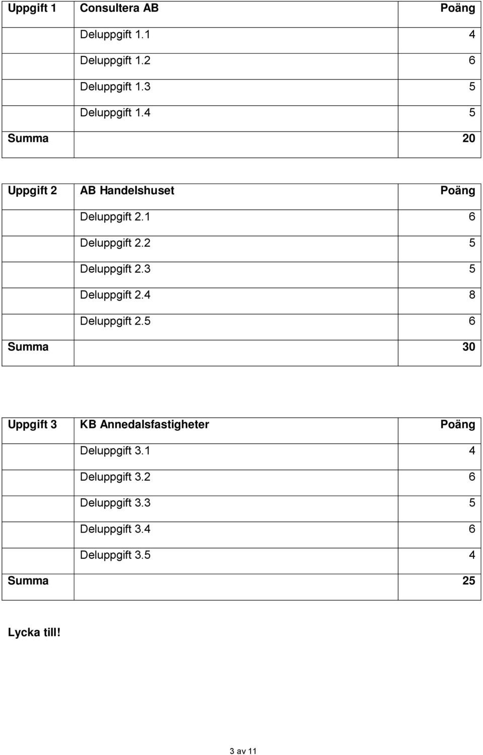 3 5 Deluppgift 2.4 8 Deluppgift 2.5 6 Summa 30 3 KB Annedalsfastigheter Poäng Deluppgift 3.