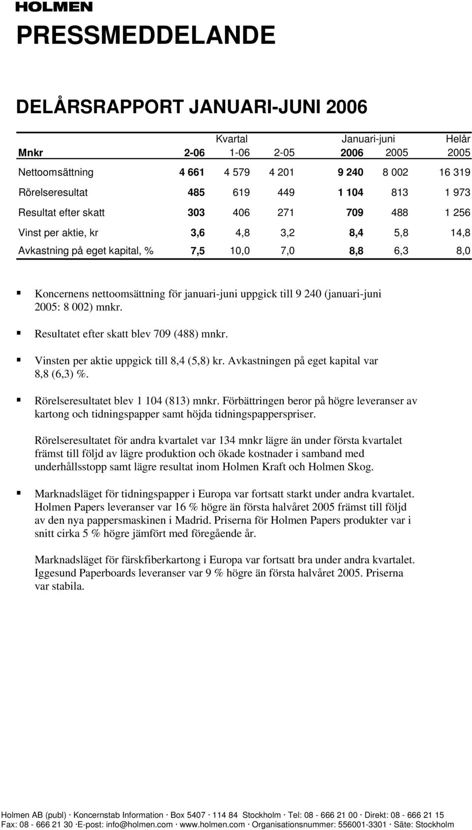 Resultatet efter skatt blev 709 (488) mnkr. Vinsten per aktie uppgick till 8,4 (5,8) kr. Avkastningen på eget kapital var 8,8 (6,3) %. Rörelseresultatet blev 1 104 (813) mnkr.