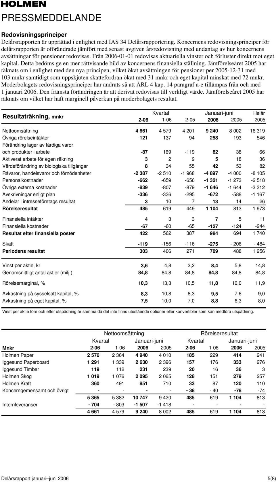 Från 2006-01-01 redovisas aktuariella vinster och förluster direkt mot eget kapital. Detta bedöms ge en mer rättvisande bild av koncernens finansiella ställning.