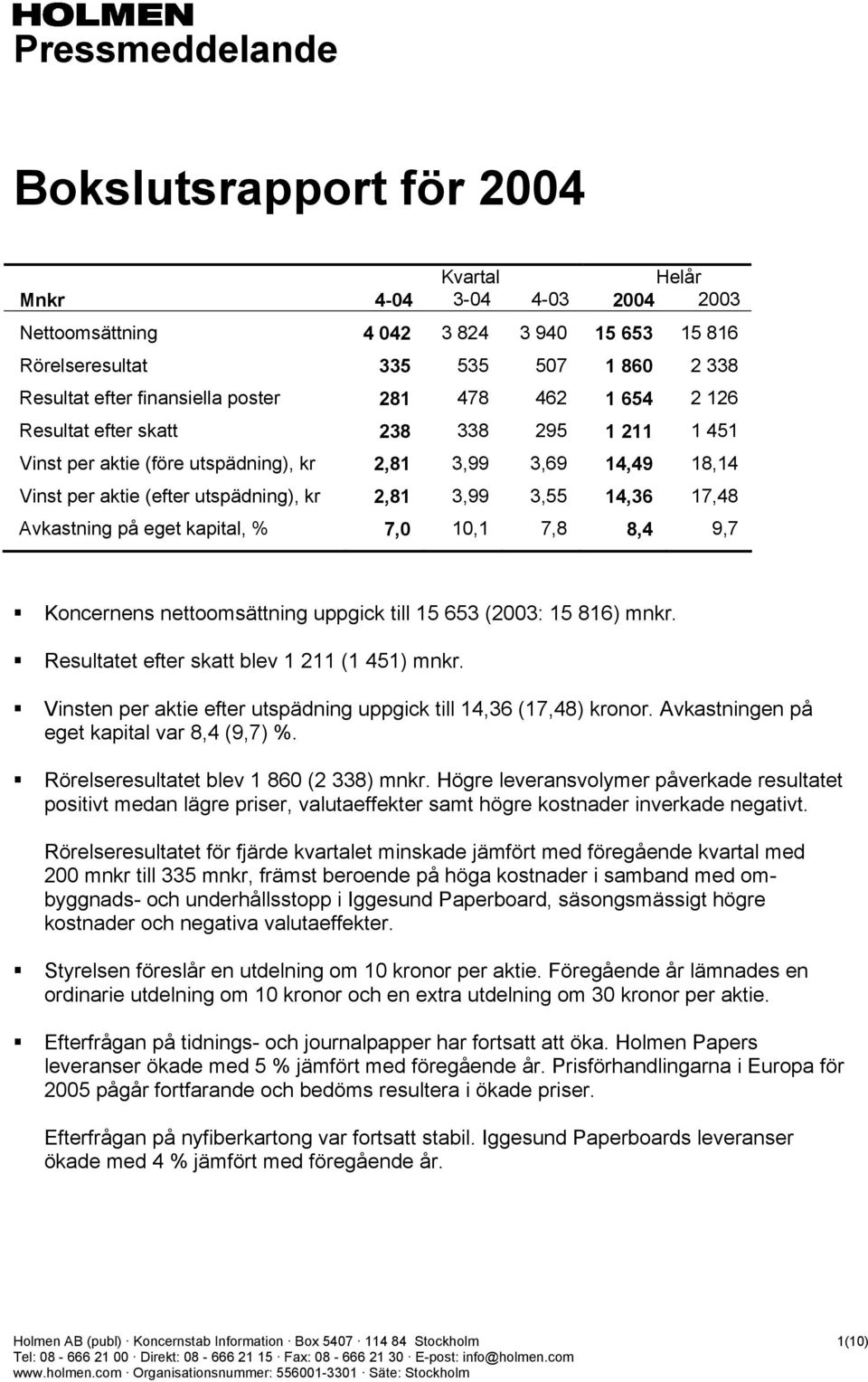 8,4 9,7 Koncernens nettoomsättning uppgick till 15 653 (2003: 15 816) mnkr. Resultatet efter skatt blev 1 211 (1 451) mnkr. Vinsten per aktie efter utspädning uppgick till 14,36 (17,48) kronor.