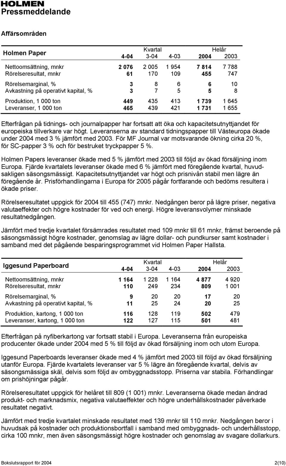 tillverkare var högt. Leveranserna av standard tidningspapper till Västeuropa ökade under 2004 med 3 % jämfört med 2003.
