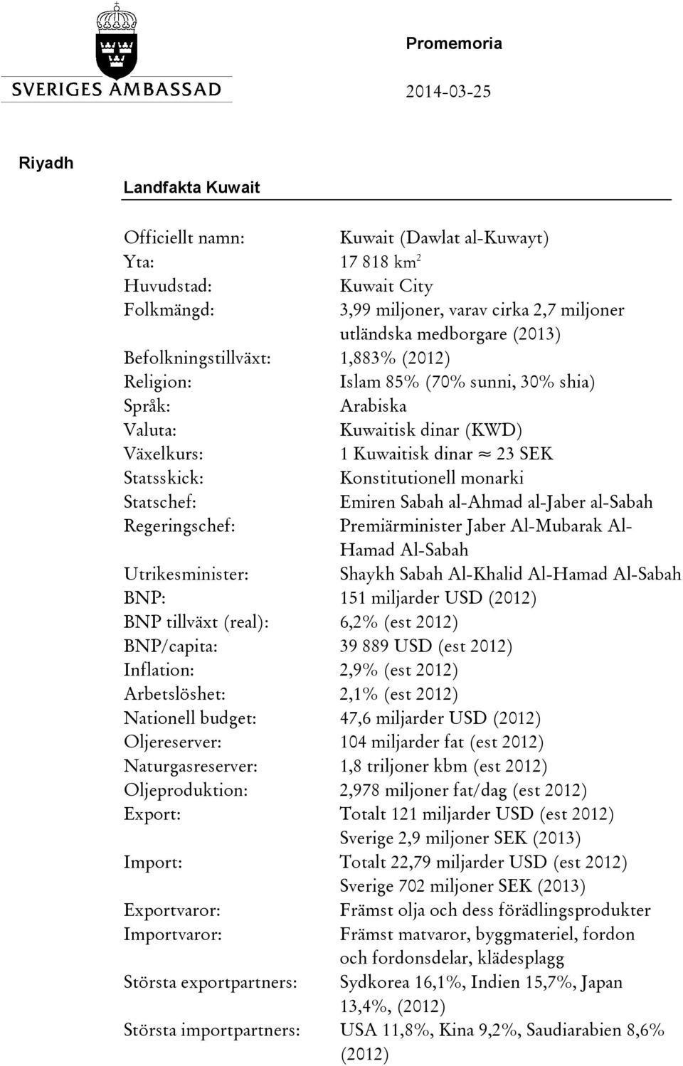 Statschef: Emiren Sabah al-ahmad al-jaber al-sabah Regeringschef: Premiärminister Jaber Al-Mubarak Al- Hamad Al-Sabah Utrikesminister: Shaykh Sabah Al-Khalid Al-Hamad Al-Sabah BNP: 151 miljarder USD