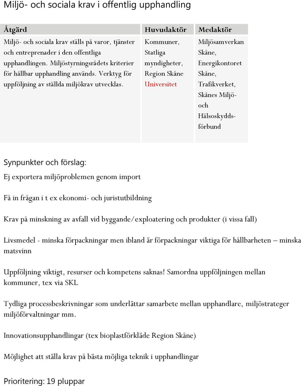 Kommuner, Statliga myndigheter, Region Skåne Universitet Miljösamverkan Skåne, Energikontoret Skåne, Trafikverket, Skånes Miljöoch Hälsoskyddsförbund Ej exportera miljöproblemen genom import Få in