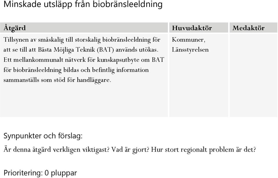 Ett mellankommunalt nätverk för kunskapsutbyte om BAT för biobränsleeldning bildas och befintlig information