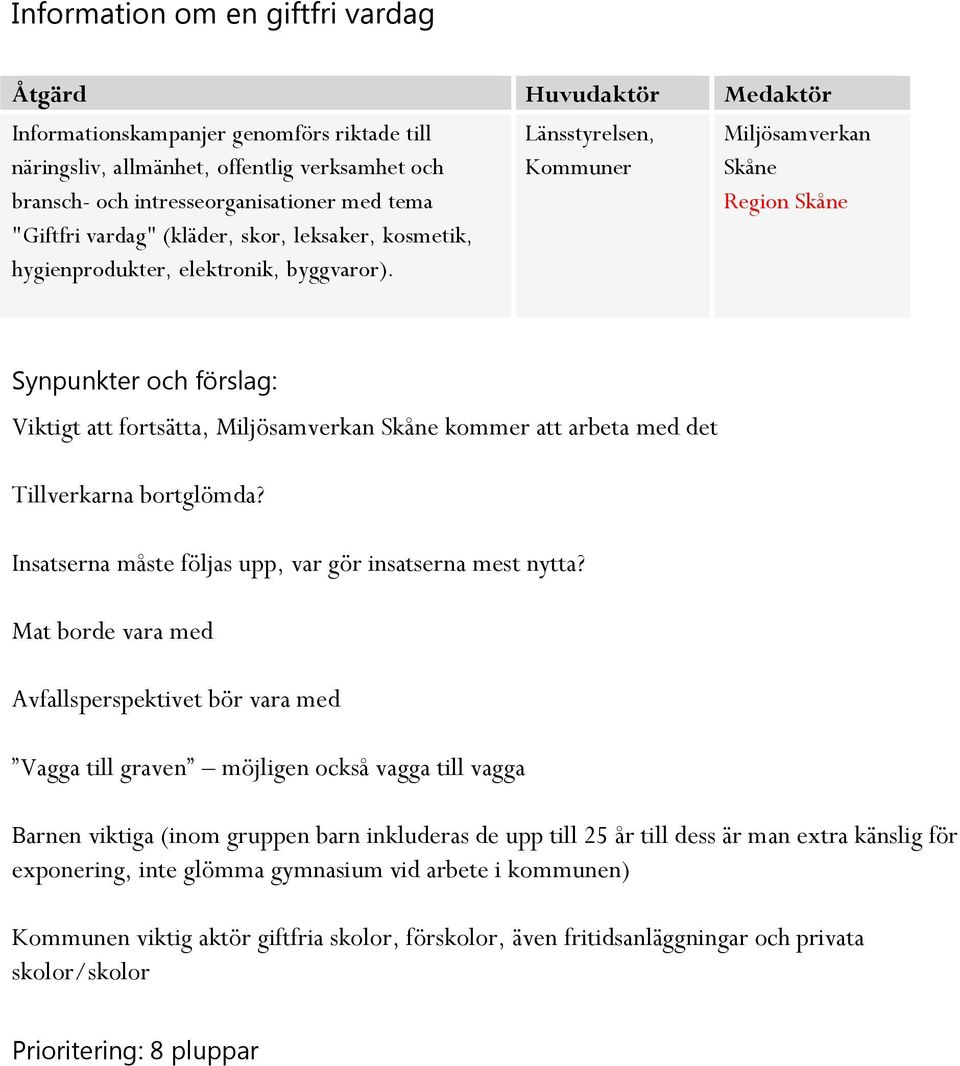Länsstyrelsen, Kommuner Miljösamverkan Skåne Region Skåne Viktigt att fortsätta, Miljösamverkan Skåne kommer att arbeta med det Tillverkarna bortglömda?