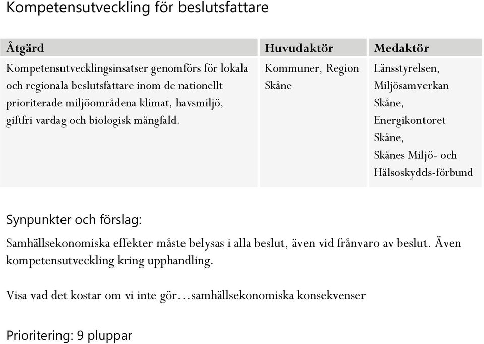 Kommuner, Region Skåne Länsstyrelsen, Miljösamverkan Skåne, Energikontoret Skåne, Skånes Miljö- och Hälsoskydds-förbund Samhällsekonomiska