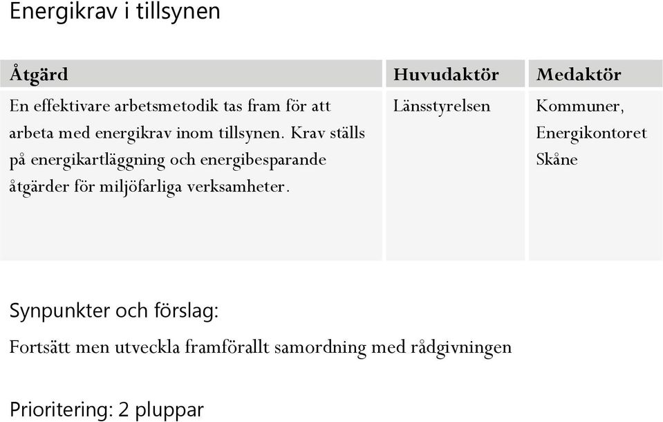 Krav ställs på energikartläggning och energibesparande åtgärder för miljöfarliga