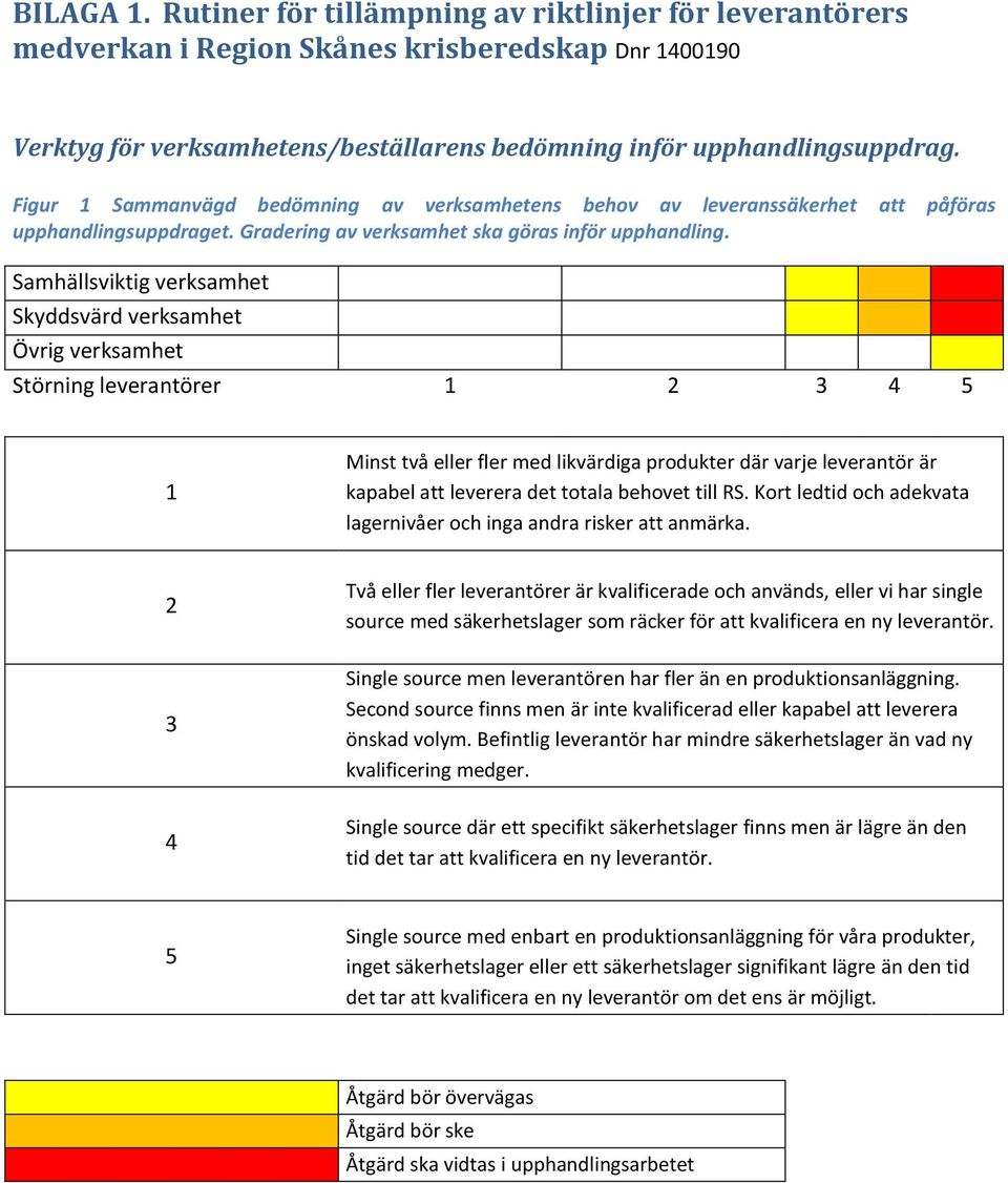 Samhällsviktig verksamhet Skyddsvärd verksamhet Övrig verksamhet Störning leverantörer 1 2 3 4 5 1 Minst två eller fler med likvärdiga produkter där varje leverantör är kapabel att leverera det