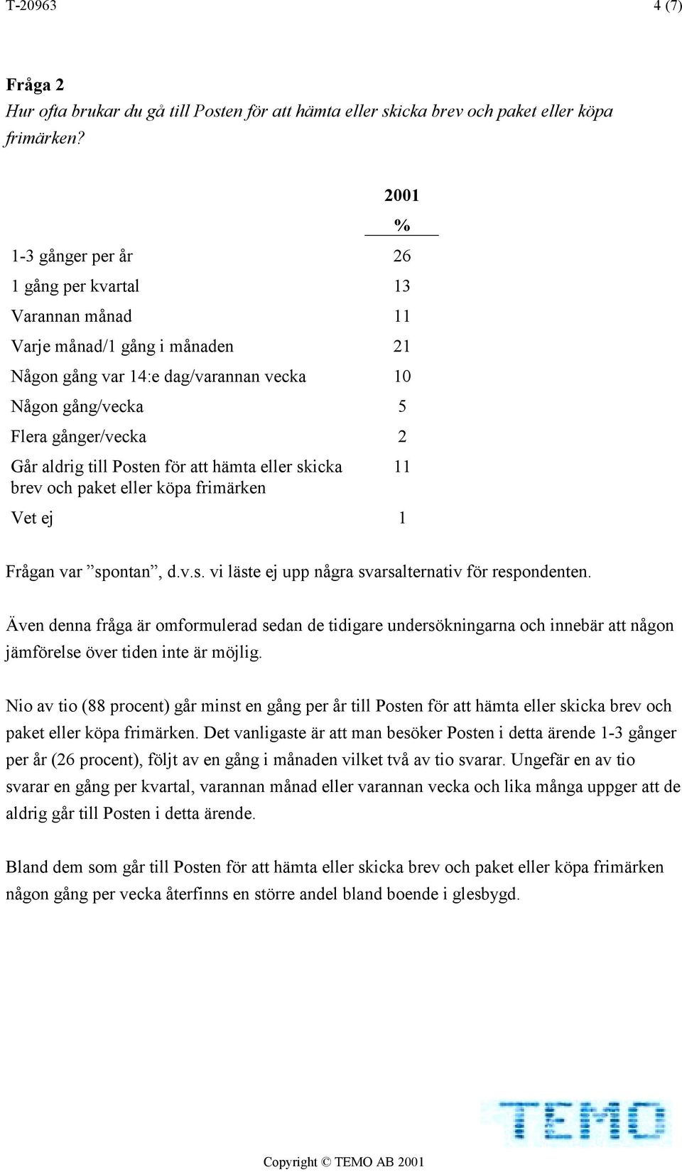 Posten för att hämta eller skicka brev och paket eller köpa frimärken 11 Vet ej 1 Frågan var spontan, d.v.s. vi läste ej upp några svarsalternativ för respondenten.