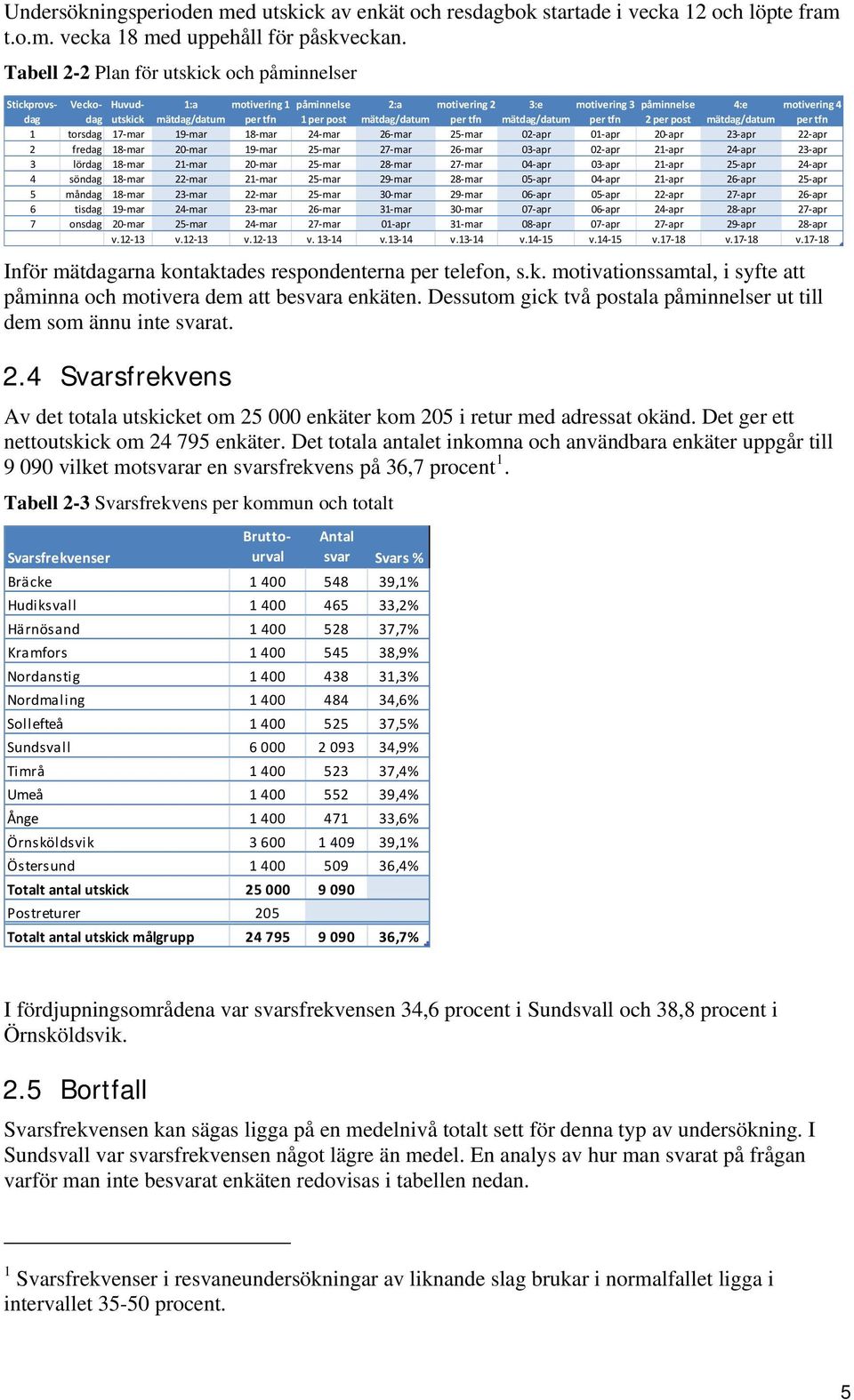 per tfn mätdag/datum per tfn per post mätdag/datum per tfn torsdag 7 mar 9 mar 8 mar mar mar mar apr apr apr apr apr fredag 8 mar mar 9 mar mar 7 mar mar apr apr apr apr apr lördag 8 mar mar mar mar