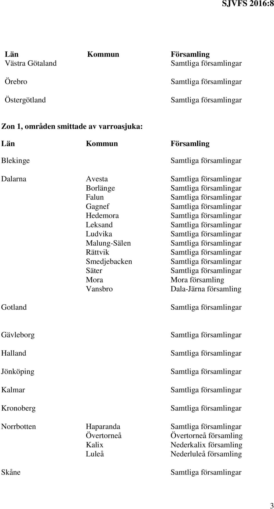 församling Vansbro Dala-Järna församling Gotland Gävleborg Halland Jönköping Kalmar Kronoberg