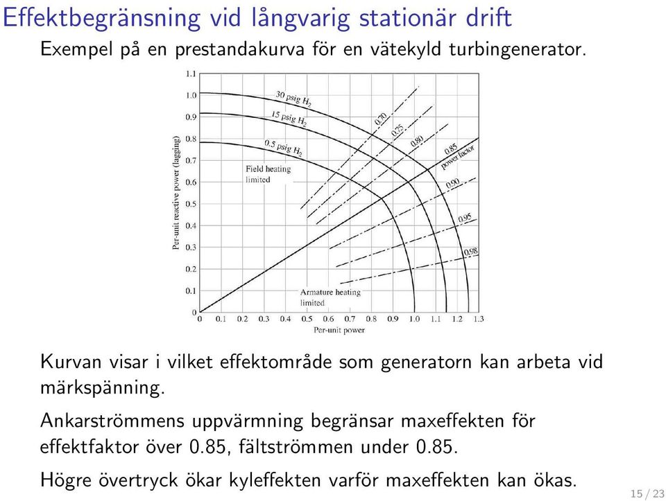Kurvan visar i vilket effektområde som generatorn kan arbeta vid märkspänning.