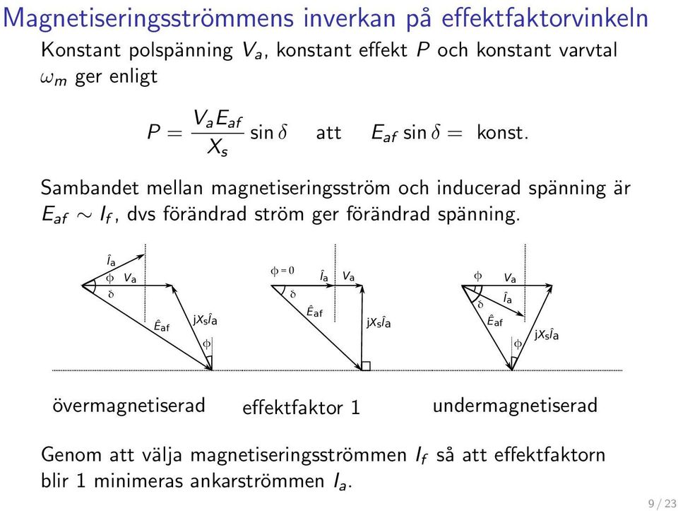 Sambandet mellan magnetiseringsström och inducerad spänning är E af I f, dvs förändrad ström ger förändrad spänning.