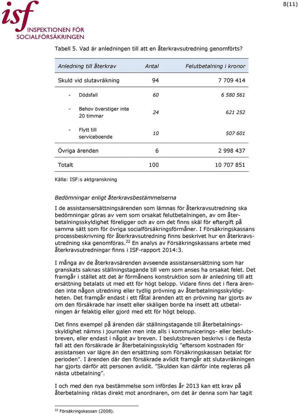 Övriga ärenden 6 2 998 437 Totalt 100 10 707 851 Källa: ISF:s aktgranskning Bedömningar enligt återkravsbestämmelserna I de assistansersättningsärenden som lämnas för återkravsutredning ska