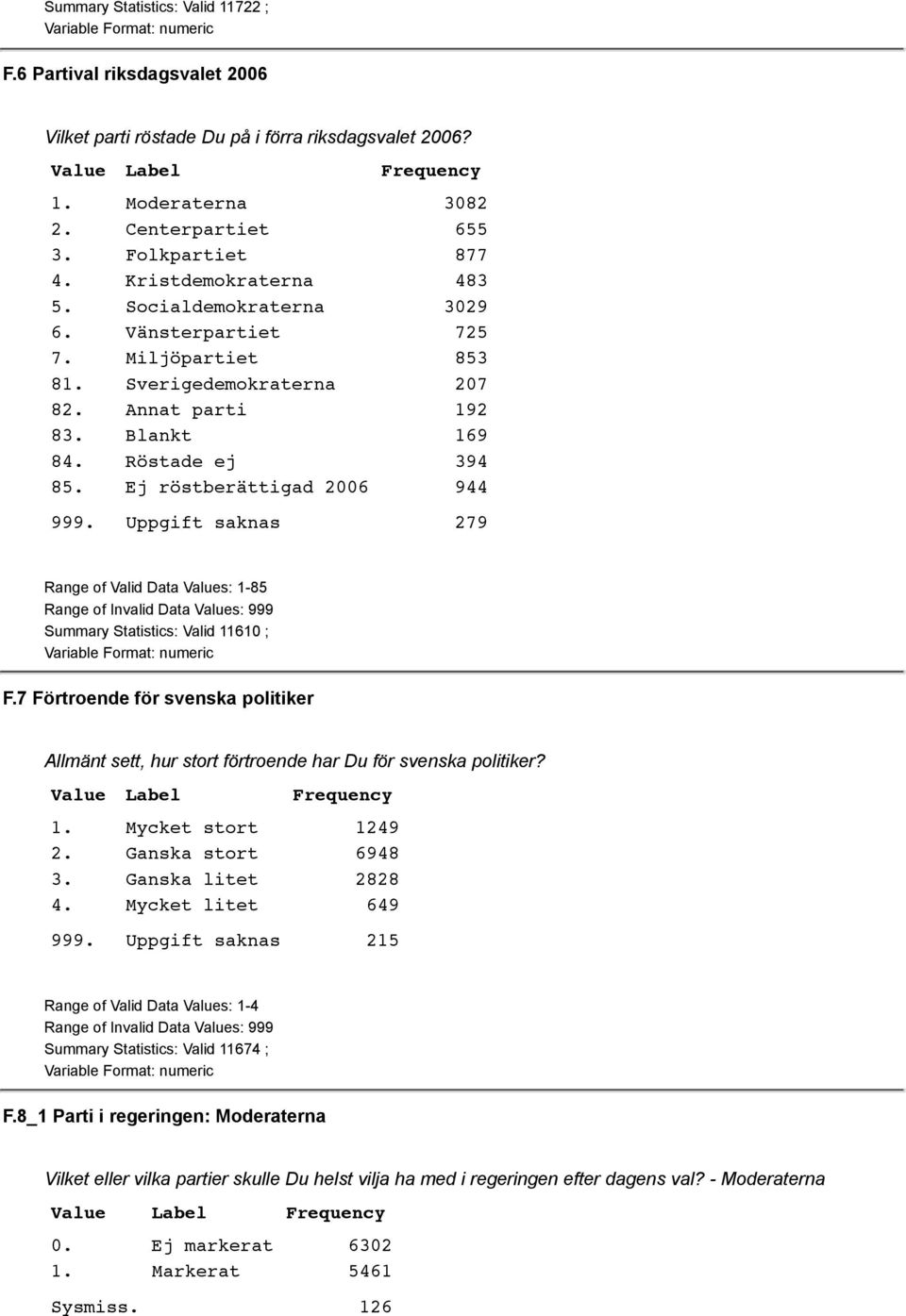 Ej röstberättigad 2006 944 999. Uppgift saknas 279 Range of Valid Data Values: 1-85 Summary Statistics: Valid 11610 ; F.