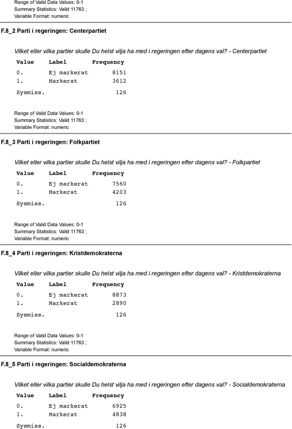 8_3 Parti i regeringen: Folkpartiet Vilket eller vilka partier skulle Du helst vilja ha med i regeringen efter dagens val? - Folkpartiet 0. Ej markerat 7560 1. Markerat 4203 Sysmiss.