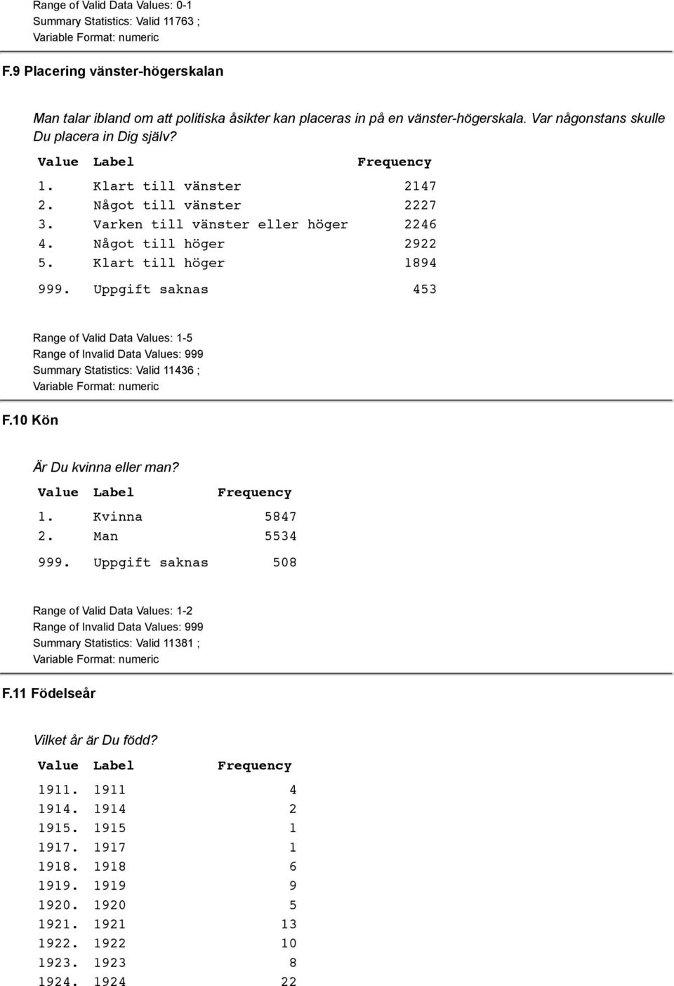 Klart till höger 1894 999. Uppgift saknas 453 Summary Statistics: Valid 11436 ; F.10 Kön Är Du kvinna eller man? 1. Kvinna 5847 2. Man 5534 999.