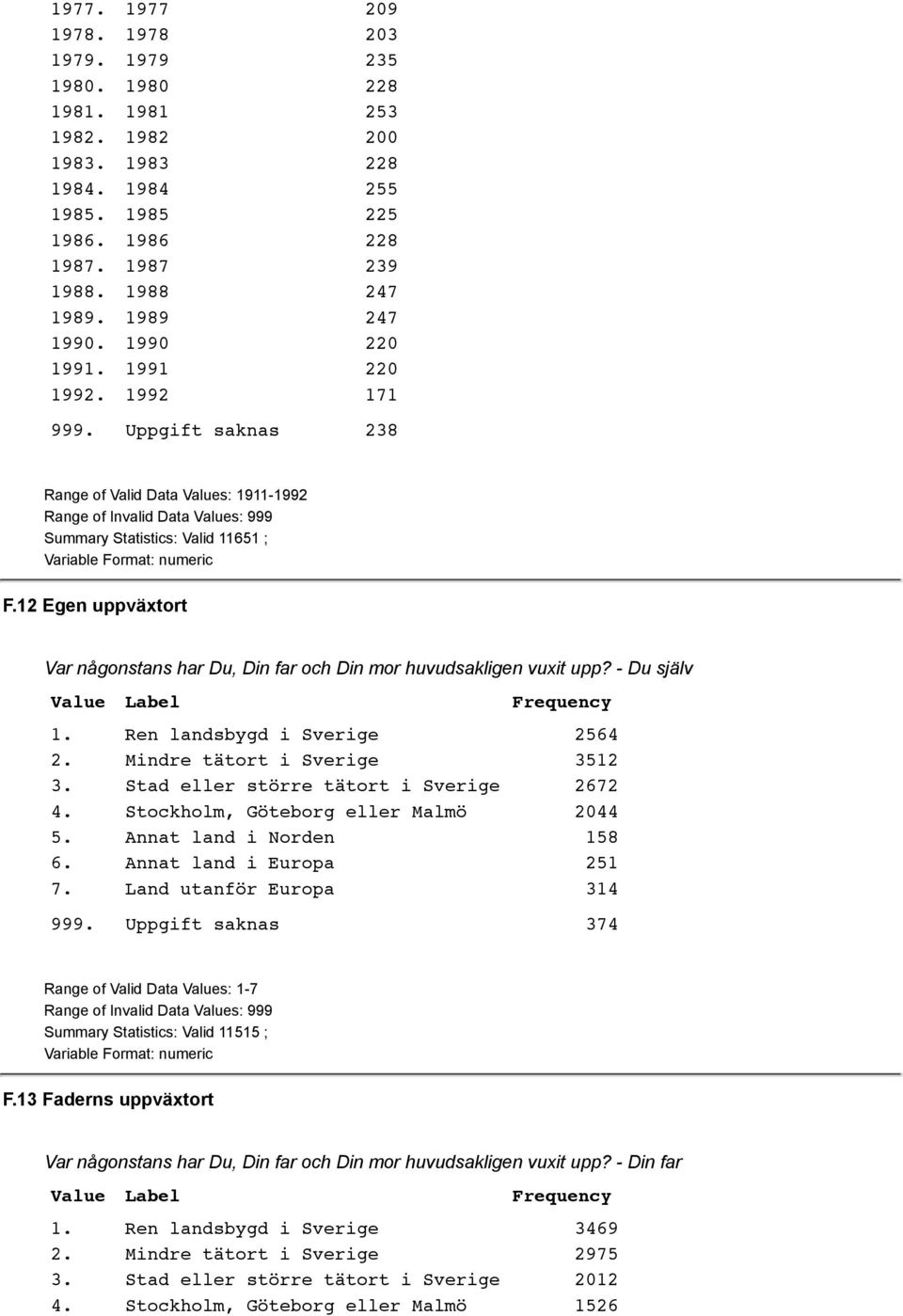 12 Egen uppväxtort Var någonstans har Du, Din far och Din mor huvudsakligen vuxit upp? - Du själv 1. Ren landsbygd i Sverige 2564 2. Mindre tätort i Sverige 3512 3.