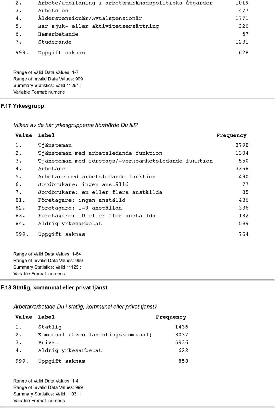 Tjänsteman med arbetsledande funktion 1304 3. Tjänsteman med företags/-verksamhetsledande funktion 550 4. Arbetare 3368 5. Arbetare med arbetsledande funktion 490 6. Jordbrukare: ingen anställd 77 7.