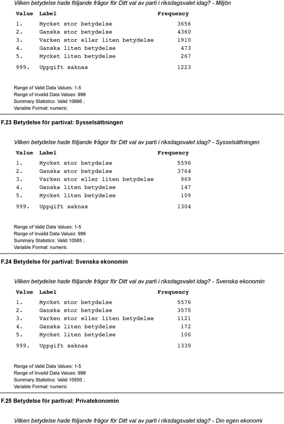 23 Betydelse för partival: Sysselsättningen Vilken betydelse hade följande frågor för Ditt val av parti i riksdagsvalet idag? - Sysselsättningen 1. Mycket stor betydelse 5596 2.