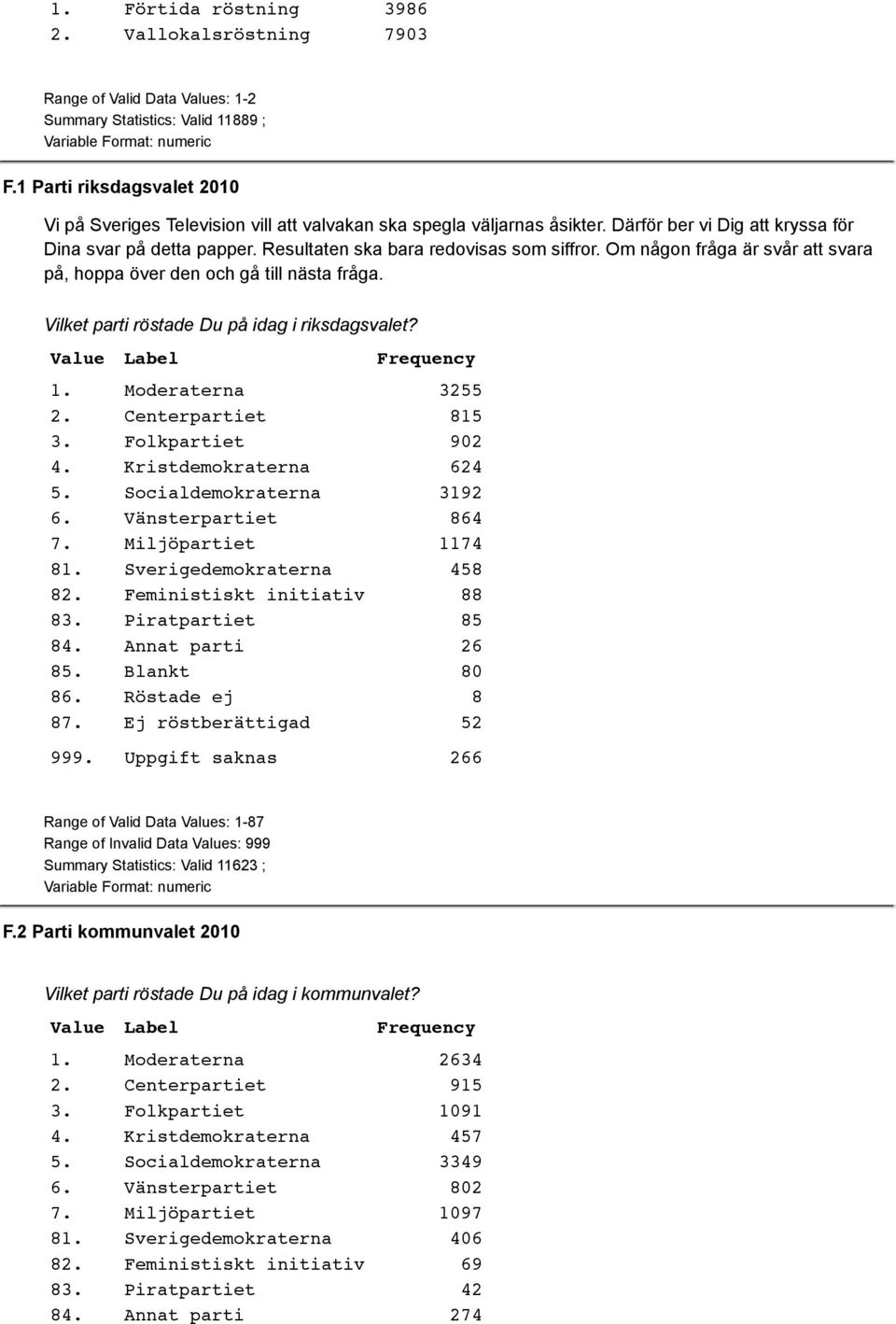 Resultaten ska bara redovisas som siffror. Om någon fråga är svår att svara på, hoppa över den och gå till nästa fråga. Vilket parti röstade Du på idag i riksdagsvalet? 1. Moderaterna 3255 2.