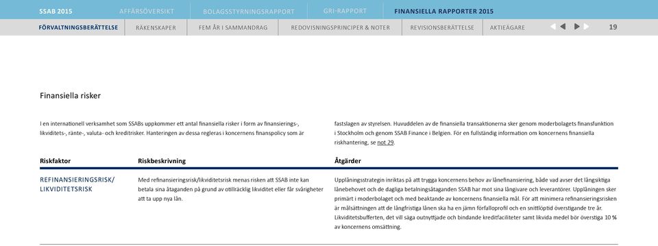 Huvuddelen av de finansiella transaktionerna sker genom moderbolagets finansfunktion i Stockholm och genom SSAB Finance i Belgien.