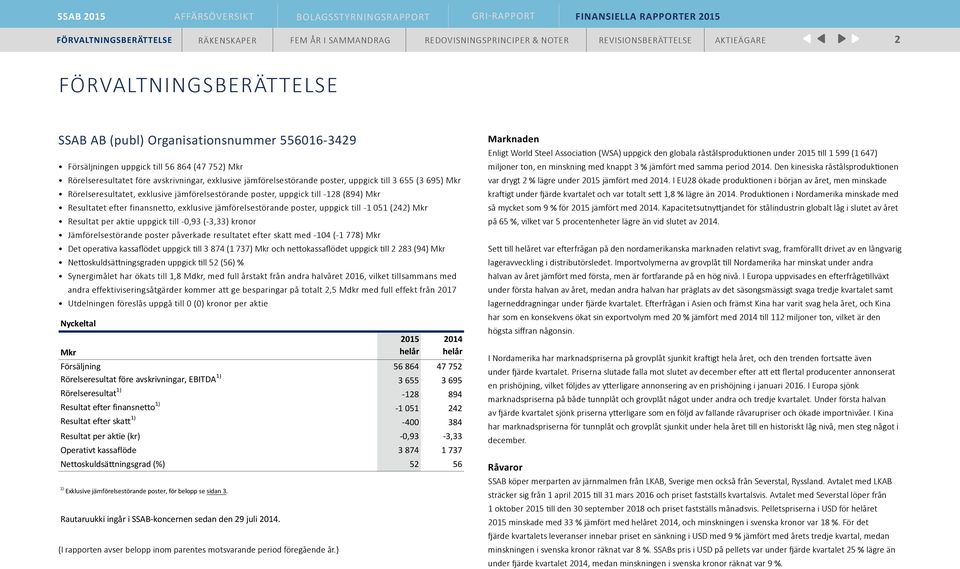 per aktie uppgick till 0,93 (3,33) kronor Jämförelsestörande poster påverkade resultatet efter skatt med 104 (1 778) Det operativa kassaflödet uppgick till 3 874 (1 737) och nettokassaflödet uppgick