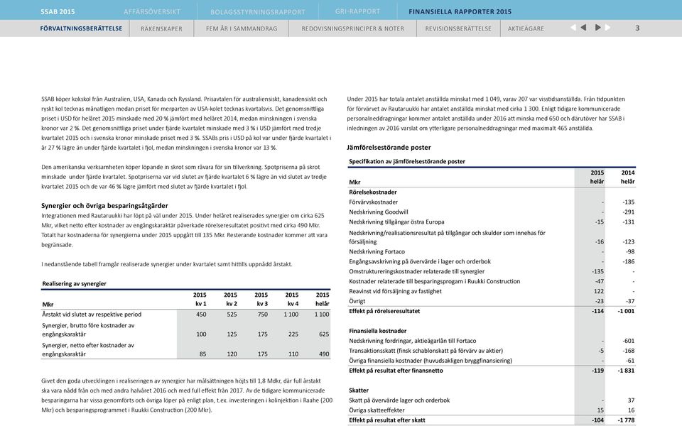 Det genomsnittliga priset i USD för helåret 2015 minskade med 20 % jämfört med helåret 2014, medan minskningen i svenska kronor var 2 %.