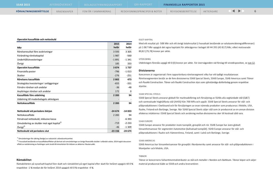 Avyttringar rörelser och andelar 172 0 Kassaflöde före utdelning 2 283 94 Utdelning till moderbolagets aktieägare Nettokassaflöde 2 283 94 Nettoskuld vid periodens början 24 674 14 833