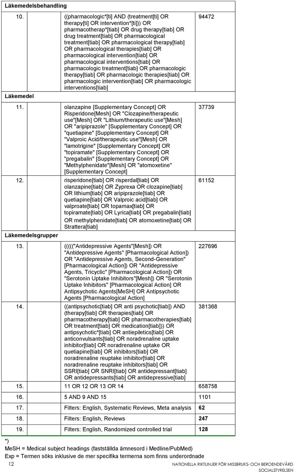 pharmacological therapies[tiab] pharmacological intervention[tiab] pharmacological interventions[tiab] pharmacologic treatment[tiab] pharmacologic therapy[tiab] pharmacologic therapies[tiab]