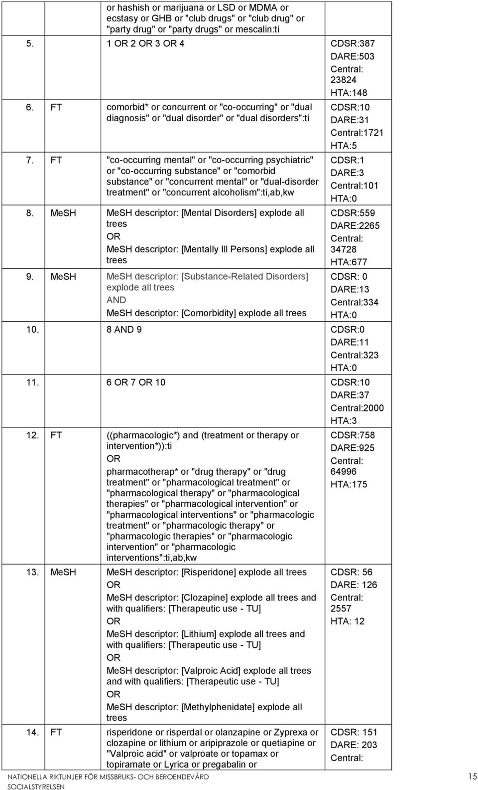 FT "co-occurring mental" or "co-occurring psychiatric" or "co-occurring substance" or "comorbid substance" or "concurrent mental" or "dual-disorder treatment" or "concurrent alcoholism":ti,ab,kw 8.