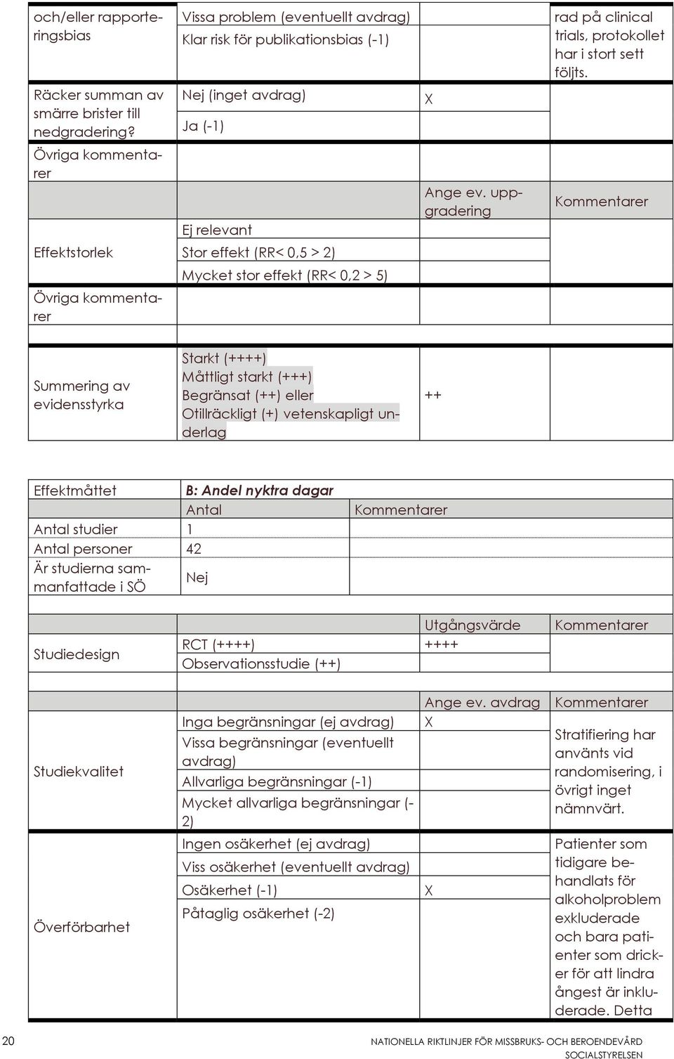 uppgradering Effektstorlek Stor effekt (RR< 0,5 > 2) Mycket stor effekt (RR< 0,2 > 5) Övriga kommentarer Summering av evidensstyrka Starkt (++++) Måttligt starkt (+++) Begränsat (++) eller