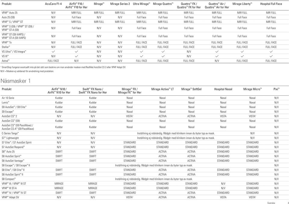 VPAP S / VPAP ST N/V MIR FULL MIR FULL MIR FULL MIR FULL MIR FULL MIR FULL MIR FULL MIR FULL MIR FULL N/V Full Face N/V N/V Full Face Full Face Full Face Full Face Full Face Full Face N/V Full Face