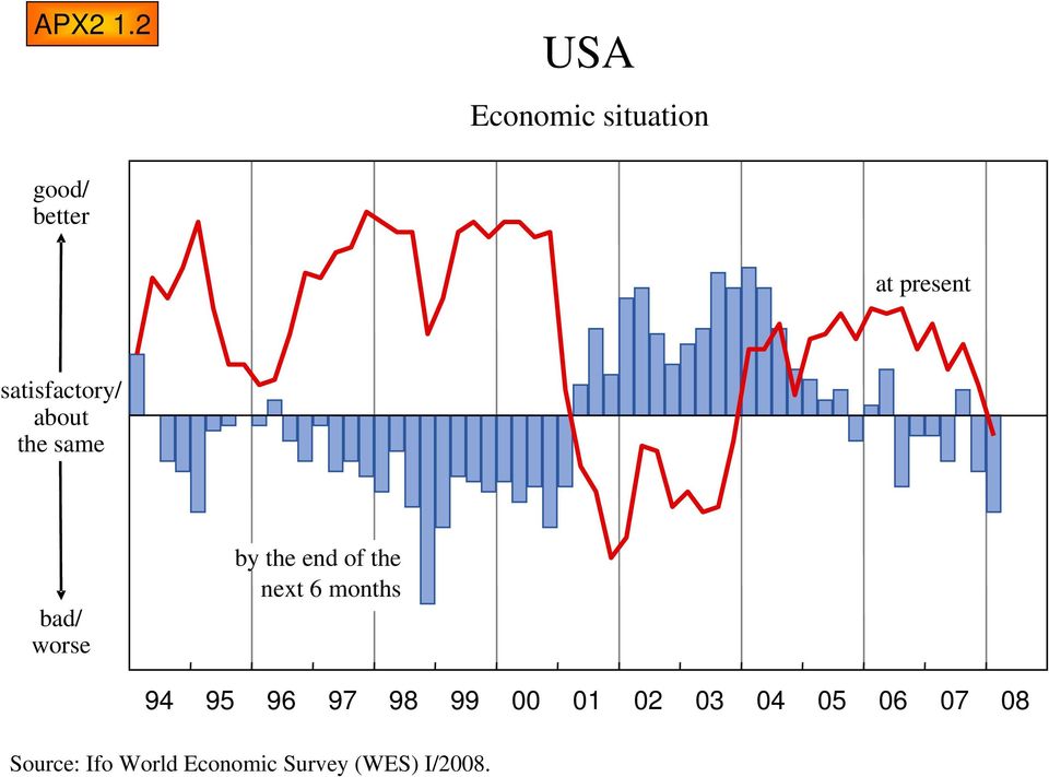 satisfactory/ about the same bad/ worse by the end of