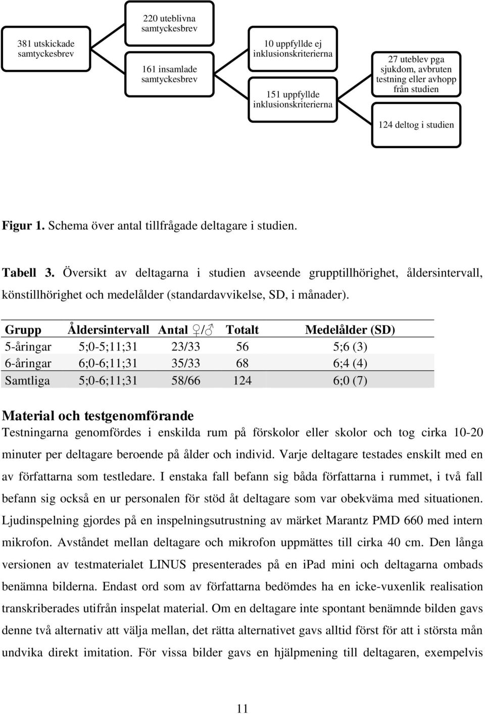 Översikt av deltagarna i studien avseende grupptillhörighet, åldersintervall, könstillhörighet och medelålder (standardavvikelse, SD, i månader).