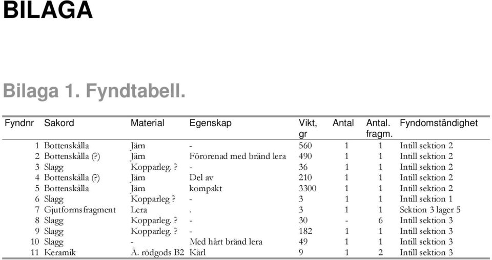 Af detta synes framgå, att Wästerås varit en namnkunnig stad, - PDF Gratis  nedladdning