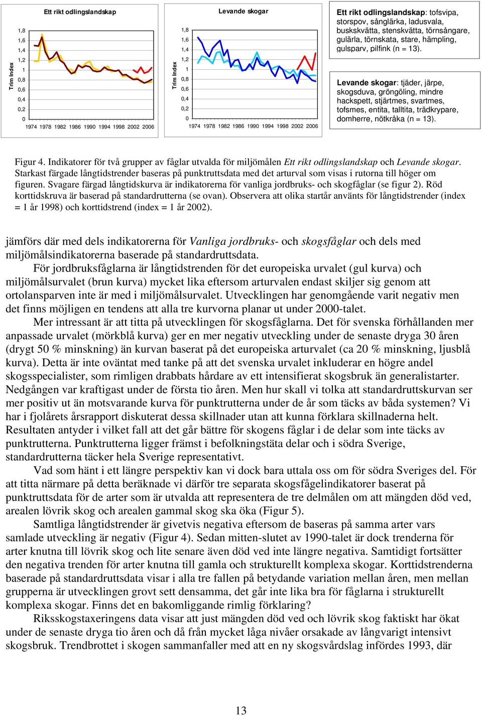 Levande skogar: tjäder, järpe, skogsduva, gröngöling, mindre hackspett, stjärtmes, svartmes, tofsmes, entita, talltita, trädkrypare, domherre, nötkråka (n = ). Figur 4.