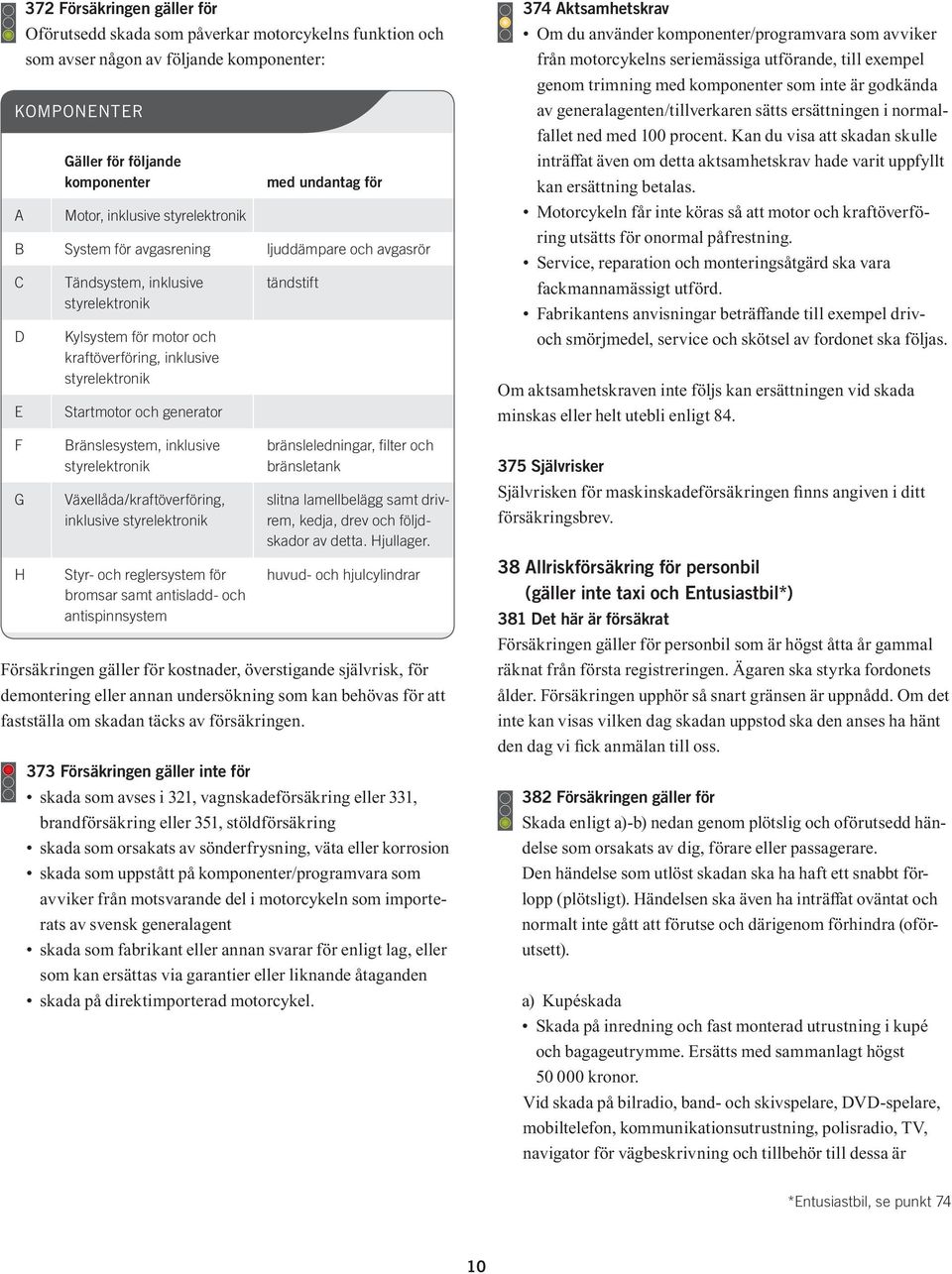 Startmotor och generator Bränslesystem, inklusive styrelektronik Växellåda/kraftöverföring, inklusive styrelektronik Styr- och reglersystem för bromsar samt antisladd- och antispinnsystem tändstift