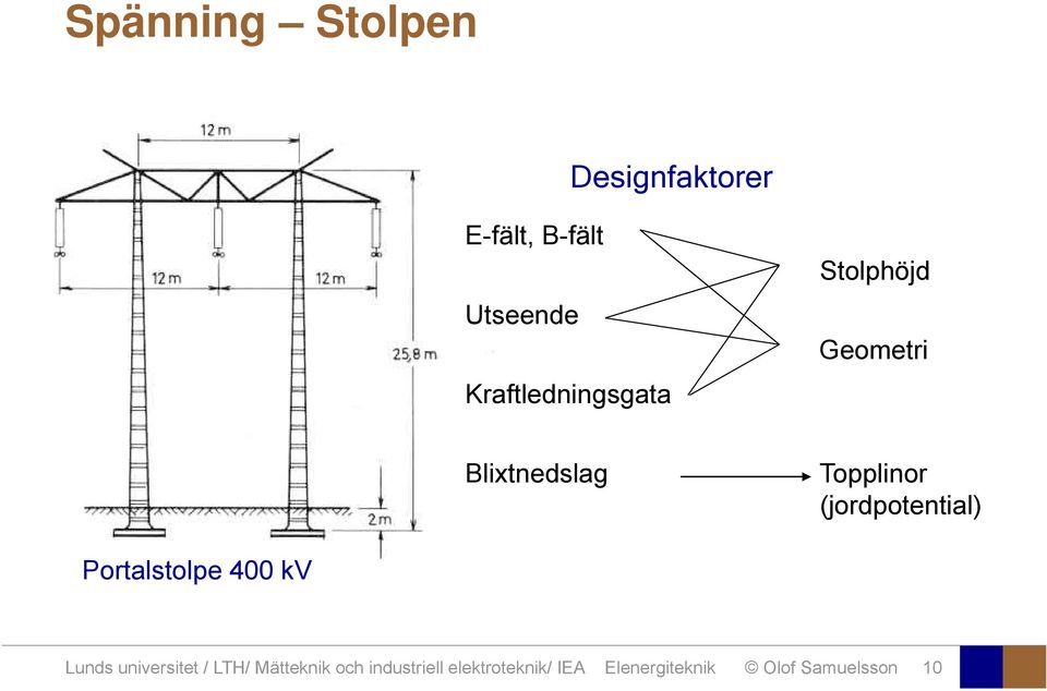 (jordpotential) Portalstolpe 400 kv Lunds universitet / LTH/