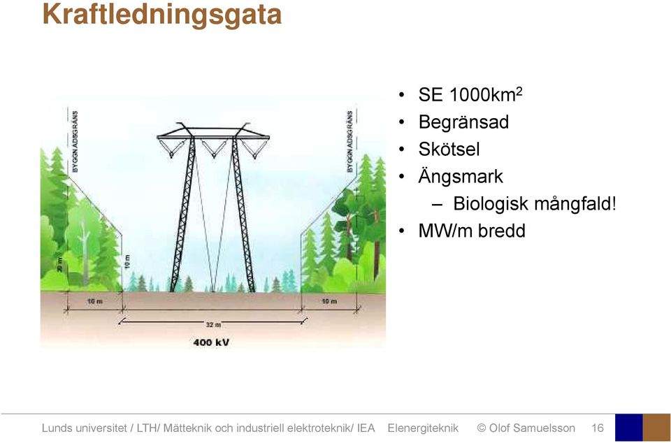 MW/m bredd Lunds universitet / LTH/ Mätteknik