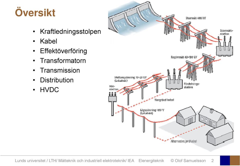 Distribution HVDC Lunds universitet / LTH/