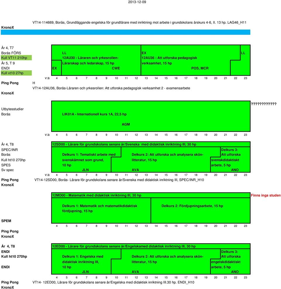 MCR Kull vt10 27hp H VT14-12AU36, Borås-Läraren och yrkesrollen: Att utforska pedagogisk verksamhet 2 - examens Utbytesstudier Borås LIK01A - Internationell kurs 1A, 22,5 hp?