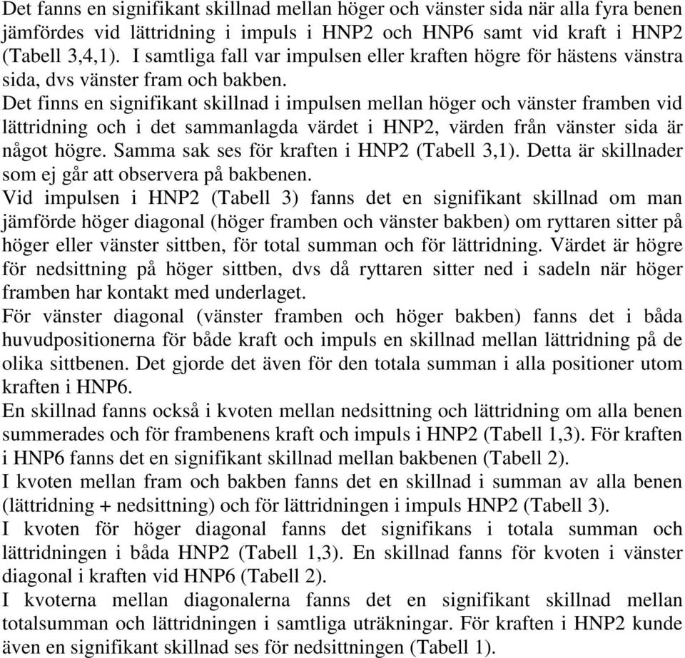 Det finns en signifikant skillnad i impulsen mellan höger och vänster framben vid lättridning och i det sammanlagda värdet i HNP2, värden från vänster sida är något högre.